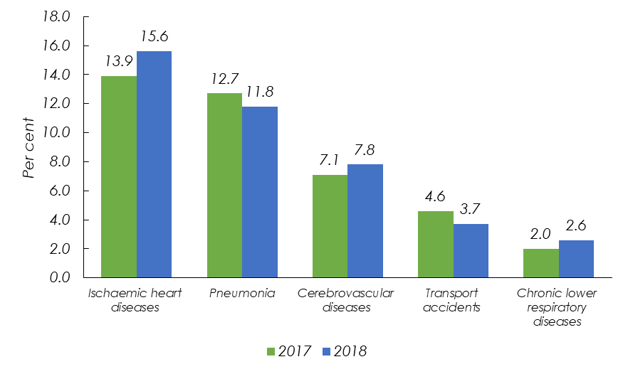 graf statistik penyakit berjangkit di malaysia